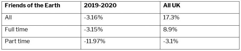 FoE 2019-20 median gender pay gap