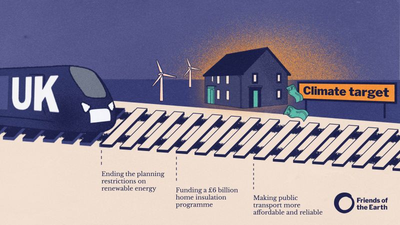 Illustration of a train heading towards destination "climate target" with tips en route explaining how to get there